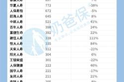 瑞众保险公司全国排名第几