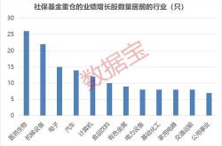 股票增持公告怎么写