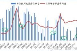 基金定投什么时候该考虑止盈