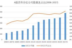 股票分红钱在哪里