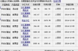 基金定投赎回操作流程