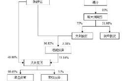 非公开发行股票的对象