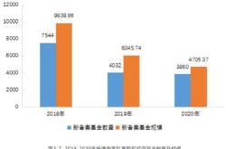 中昊投资基金管理有限公司