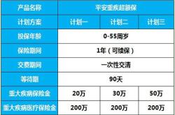 平安的大病医疗保险怎么报销