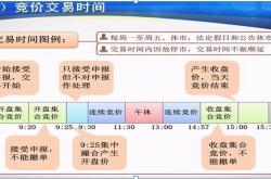 新股票中签后多久能交易?