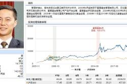 富国基金百度百科