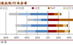 茅台股票涨了多少倍