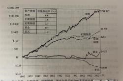 海外基金的对手