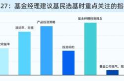 基金怎么看实时涨跌