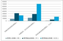 受疫情影响的基金