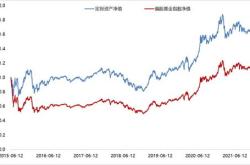 定投指数基金在哪里买比较好