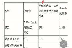 医保保险比例和缴费高低有关系吗