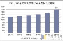 保险行业数据分析案例