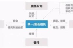 海南的信托公司