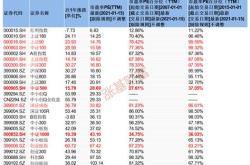 宽基指数基金怎么购买?2020