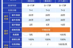 新生儿理财保险哪种最好