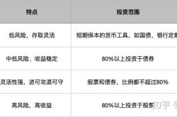 哪种类型的基金收益最高