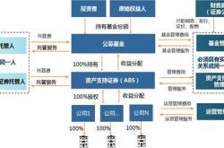 下周值得投资的基金排名