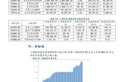 武昌鱼股票的价值价位