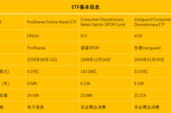 亚马逊股票怎么了解股价