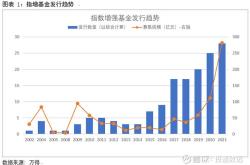 基金收益后会增加持有份额吗