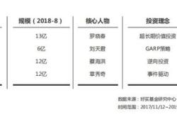 私募基金客户来源