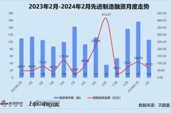 北京市面上基金第一标注muchong