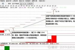 股票的定价公式