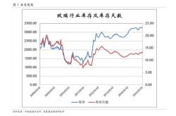 长信利发债券基金