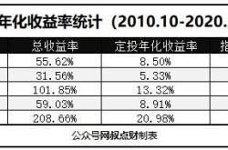 熊市定投选择基金的建议