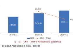 私募基金公司变更股东