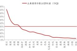 各国股票市场比较研究