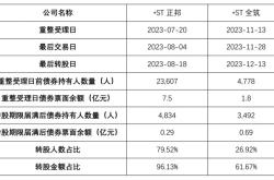 债券基金有哪些公司