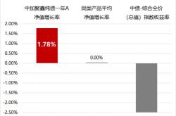 开放型基金定义