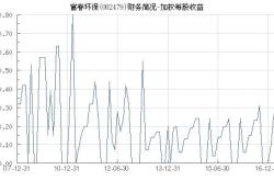 富春环保股票分析