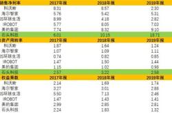 科沃斯股票股吧东方财富