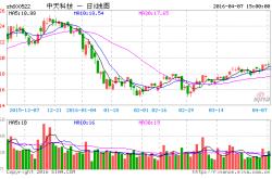 中天股份股票
