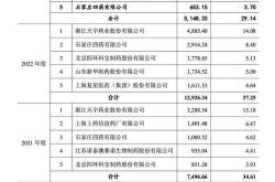 四大药企股票分析与投资建议