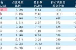 股票型基金都是公募基金