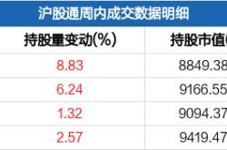 国信集团股票