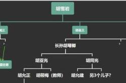 胡庆余堂股票代码是多少