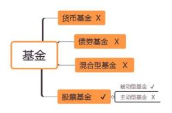 能同时拥有一二注吗