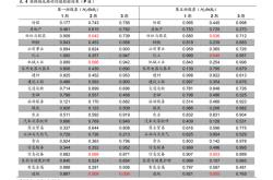 易基50基金今日净值