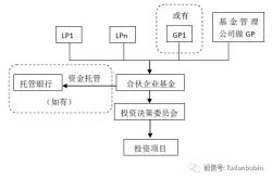 太原私募基金公司