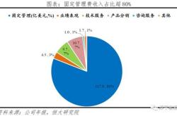 美国基金春节有收益吗