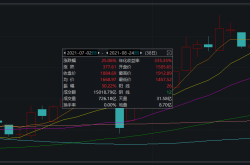 中航机电股票行情分析