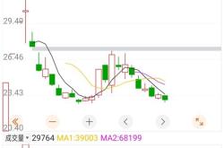 方正科技股票最新价