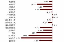 万得基金004851走势图