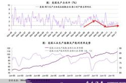 股票最大市值是多少