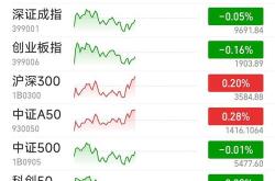 高股息股票推荐